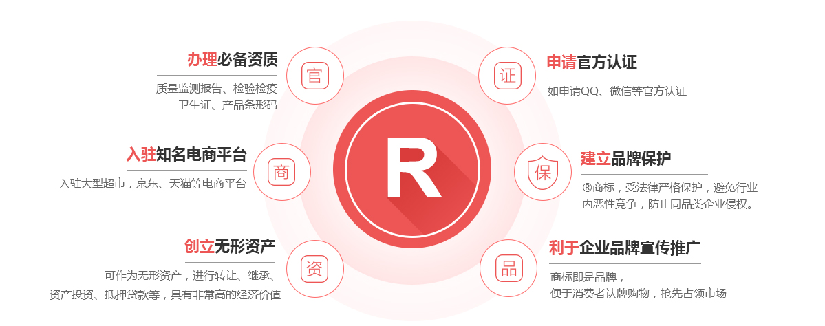 阿克塞商标注册的作用
